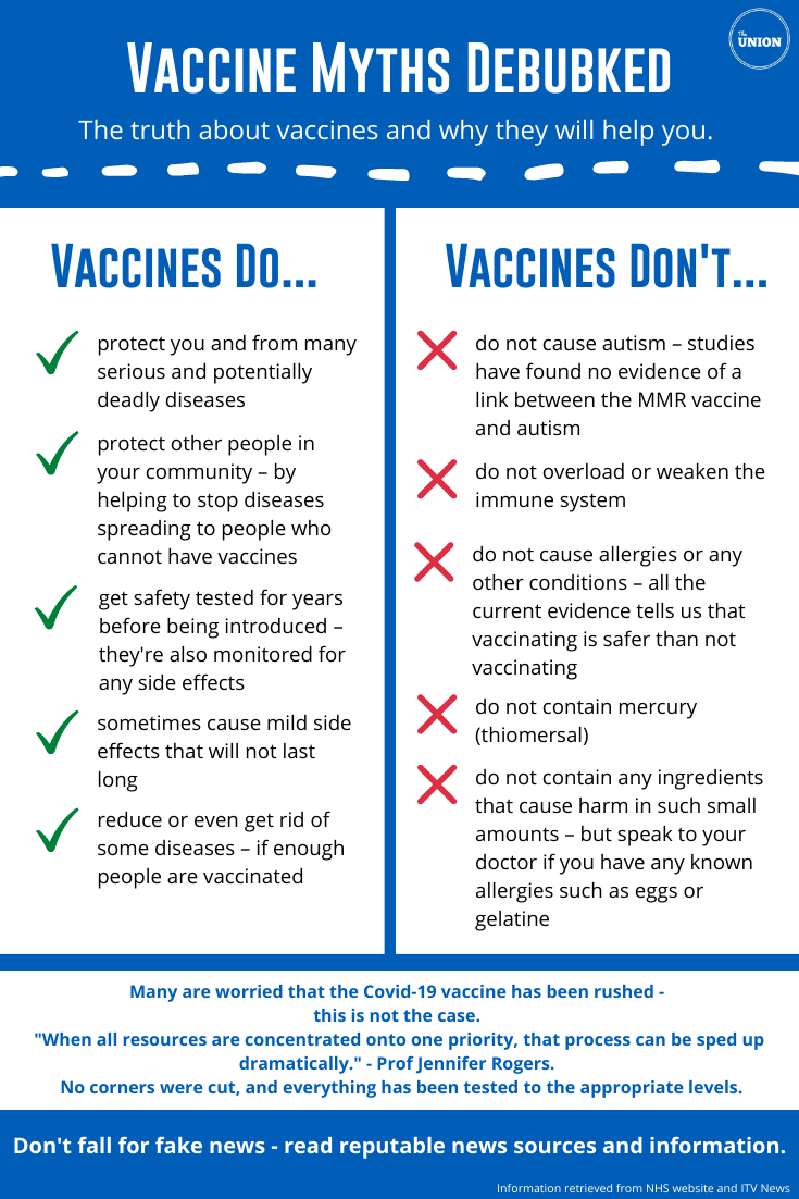 Vaccine Myths Debunked USPU