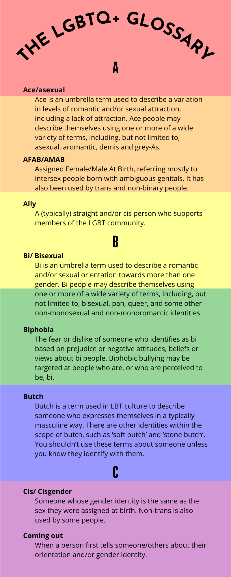 Lgbtq Glossary Printable 